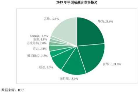 強(qiáng)敵林立，青云科技如何突圍阿里、華為的圍堵