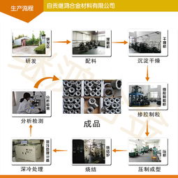 一站式采購(gòu)指南 閥座、內(nèi)套、合金套、軸套、防磨套等硬質(zhì)合金關(guān)鍵配件