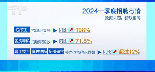 數字技術服務 智慧服務加速融入，新興行業“掐尖”春招季亮點頻現