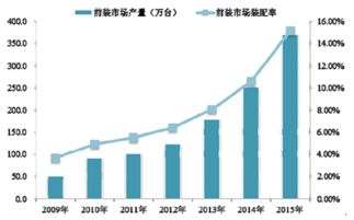 2017-2022年中國(guó)車載信息服務(wù)（Telematics）市場(chǎng)競(jìng)爭(zhēng)策略及前景發(fā)展趨勢(shì)預(yù)測(cè)報(bào)告